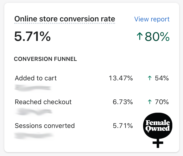 Conversion Rate Wizardry Female Owned
